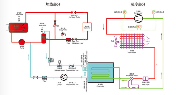 冷熱一體機原理圖